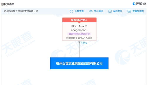 百世集團戰略新布局 斥資千萬成立供應鏈管理公司，技術轉讓注入新動能