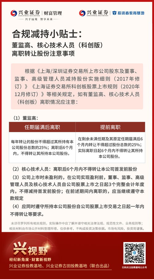 科創(chuàng)板公司董監(jiān)高與核心技術(shù)人員離職轉(zhuǎn)讓股份的合規(guī)減持指南 從政策到實踐